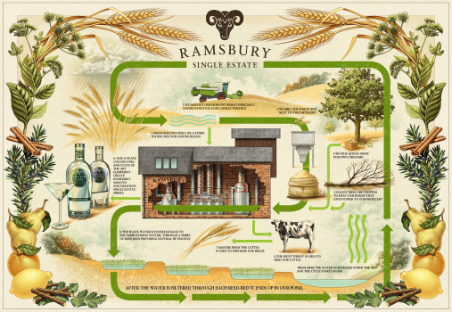 Ramsbury